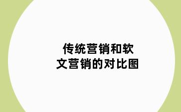 传统营销和软文营销的对比图