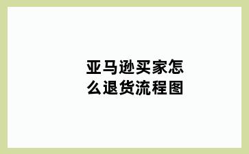 亚马逊买家怎么退货流程图