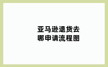 亚马逊退货去哪申请流程图