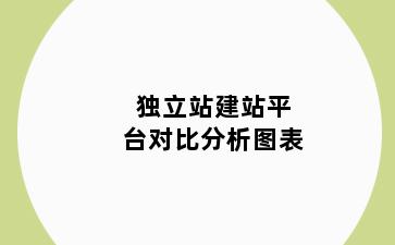 独立站建站平台对比分析图表