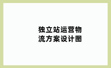 独立站运营物流方案设计图