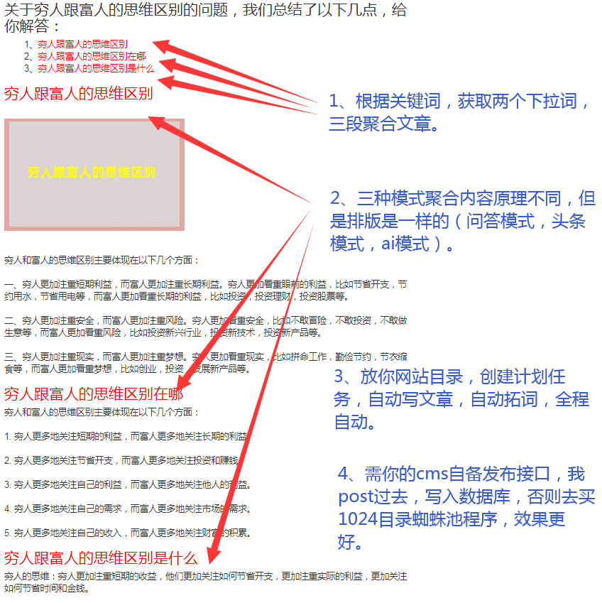 问答模式/头条模式/ai模式文章采集聚合插件